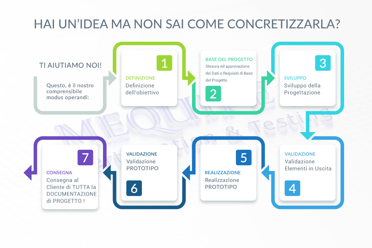 Mequipe flag ricerca e sviluppo